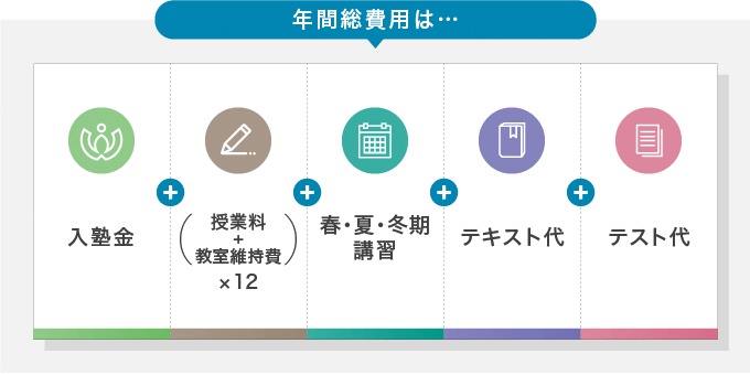 料金表